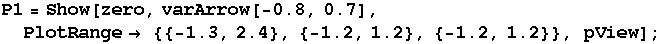 P1 = Show[zero, varArrow[-0.8, 0.7],   PlotRange {{-1.3, 2.4}, {-1.2, 1.2}, {-1.2, 1.2}}, pView] ;